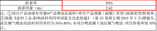 南米气动50万改扩建,年产20万件气动元件水性漆涂料项目