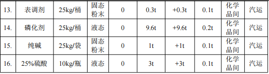 百维金属投资100万 年加工80万件伟德客户端官网项目