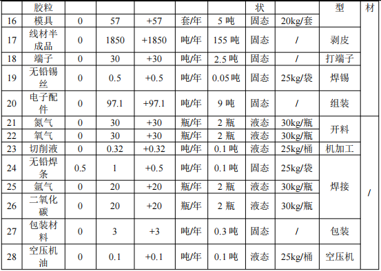 雅顺精密投资500万 年产3430吨伟德客户端官网五金配件项目