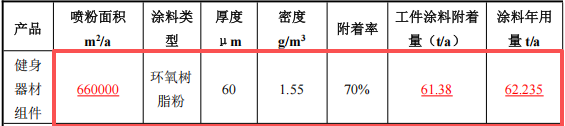 迪野五金投资1500万 年产25万套伟德客户端官网项目