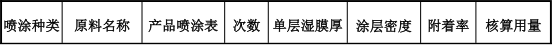 顺怡隆机械投资500万 年产800台水性漆伟德客户端官网项目