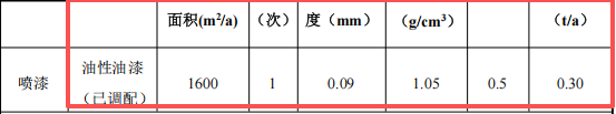 顺怡隆机械投资500万 年产800台水性漆伟德客户端官网项目