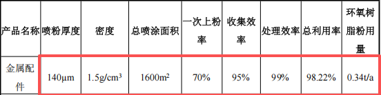 顺怡隆机械投资500万 年产800台水性漆伟德客户端官网项目