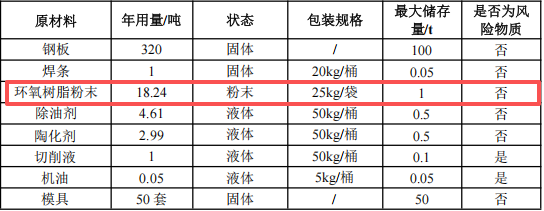 耀谕金属投资50万 年产30万件伟德客户端官网项目