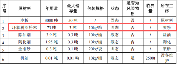 铖心五金投资100万 年产200万件伟德客户端官网项目