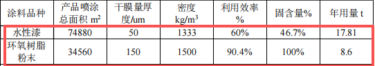 圣莉亚洁具投资200万 年产6000件水性漆伟德客户端官网项目