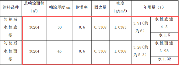 合茵迪木制品投资350万 年产1.7万套水性漆伟德客户端官网项目