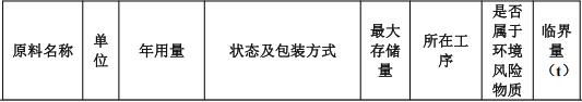 兴茂木业投资300万 年产170万片水性漆涂料项目
