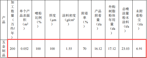 桦丰镁精密投资500万 年产2000万件伟德客户端官网项目