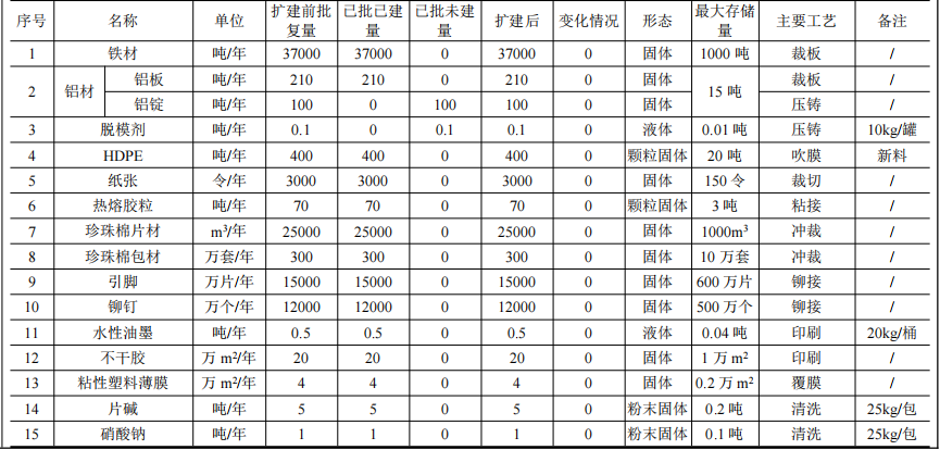 豪顺精密投资5.67亿 年产3.1亿件热固性伟德客户端官网项目