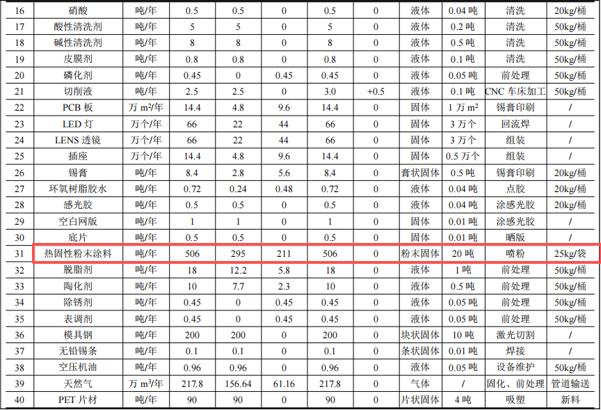 豪顺精密投资5.67亿 年产3.1亿件热固性伟德客户端官网项目