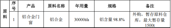 时源科技投资1000万 年产50万㎡伟德客户端官网项目