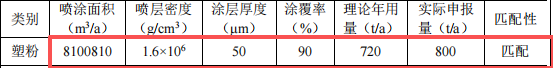 时源科技投资1000万 年产50万㎡伟德客户端官网项目