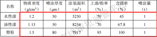 永坤精密投资2000万 年产60万套水性漆伟德客户端官网项目