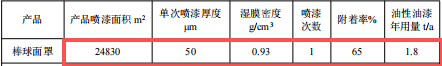 茂曜五金投资1500万 年产4248吨伟德客户端官网项目