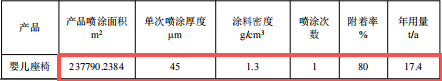茂曜五金投资1500万 年产4248吨伟德客户端官网项目
