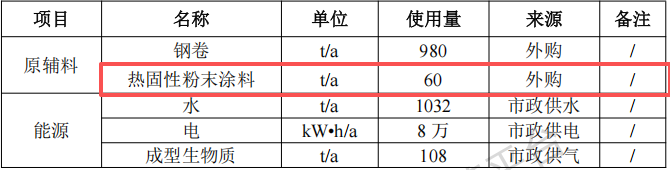 超天金属投资5000万 年产18万套热固性伟德客户端官网项目