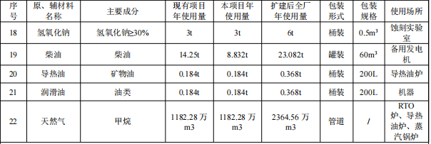 台光电子投资16.82亿 年产覆铜板720万张伟德客户端官网项目