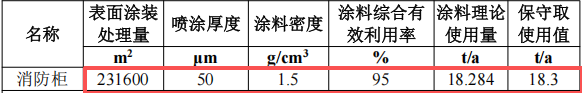 成隆消防投资500万 年产10万个环氧树脂伟德客户端官网项目