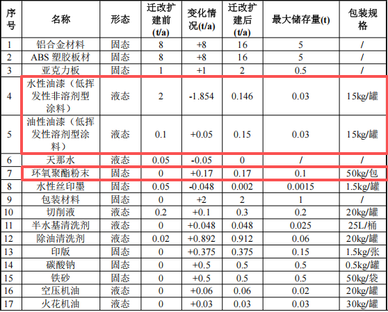 国锦源投资150万 年产1000套水性漆伟德客户端官网项目
