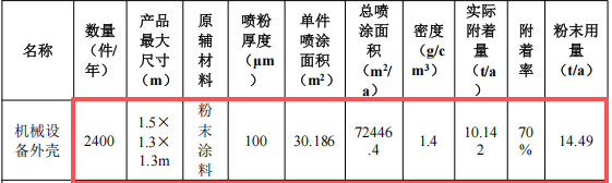 汇宏五金投资100万 年产2400件伟德客户端官网项目