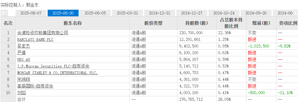利空!金浦钛业终止收购轨交龙头利德东方!