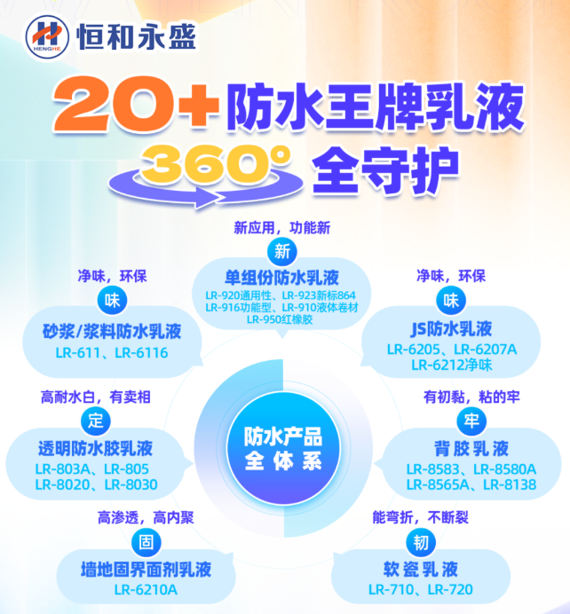 恒和永盛集团20多款王牌产品登场!360°滴水不漏全守护来了