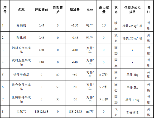 新庆涂层投资300万 年产150万件水性漆伟德客户端官网项目