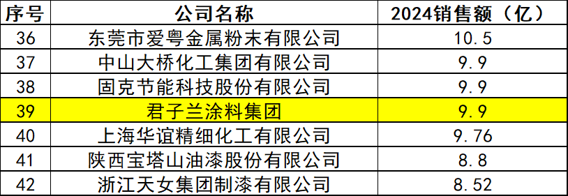 从顺德到越南 君子兰涂料品牌如何实现国际化?