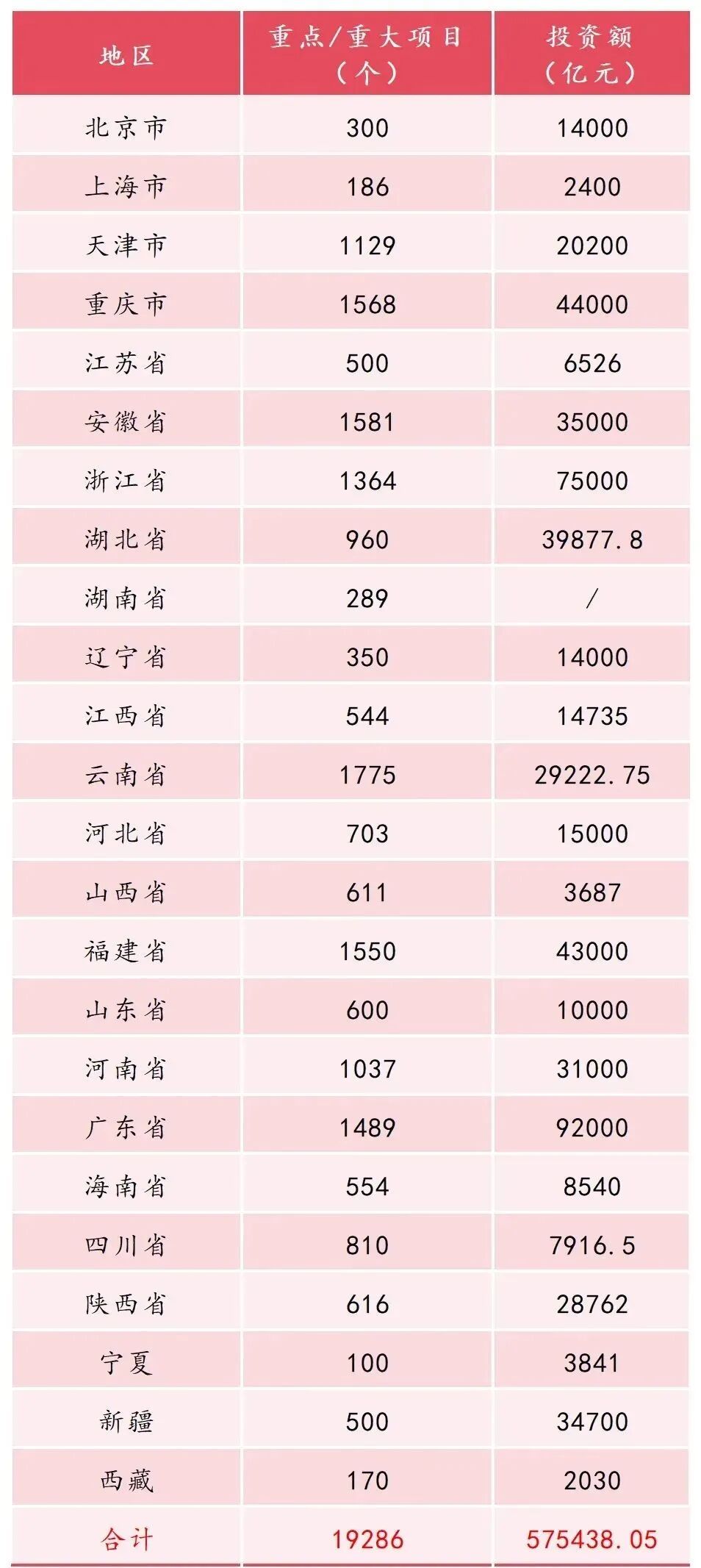 史无前例!57万亿!新一轮“基建狂魔”来了!