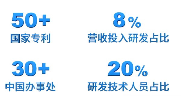 关于彩涂板会议 都写第二届千人级彩涂板大会!