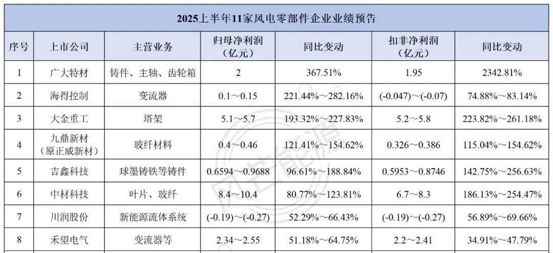 连续10年世界第一!涂料巨头“抢跑”这个市场!