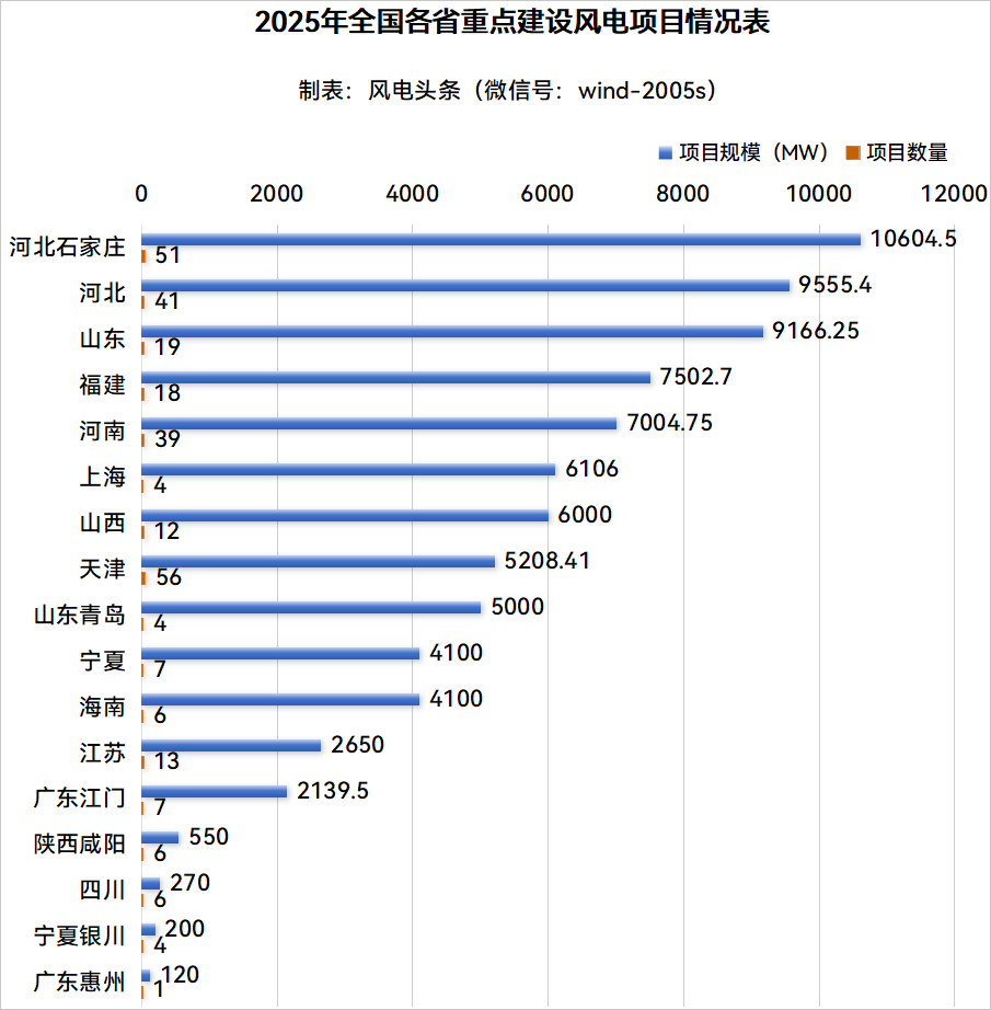 连续10年世界第一!涂料巨头“抢跑”这个市场!