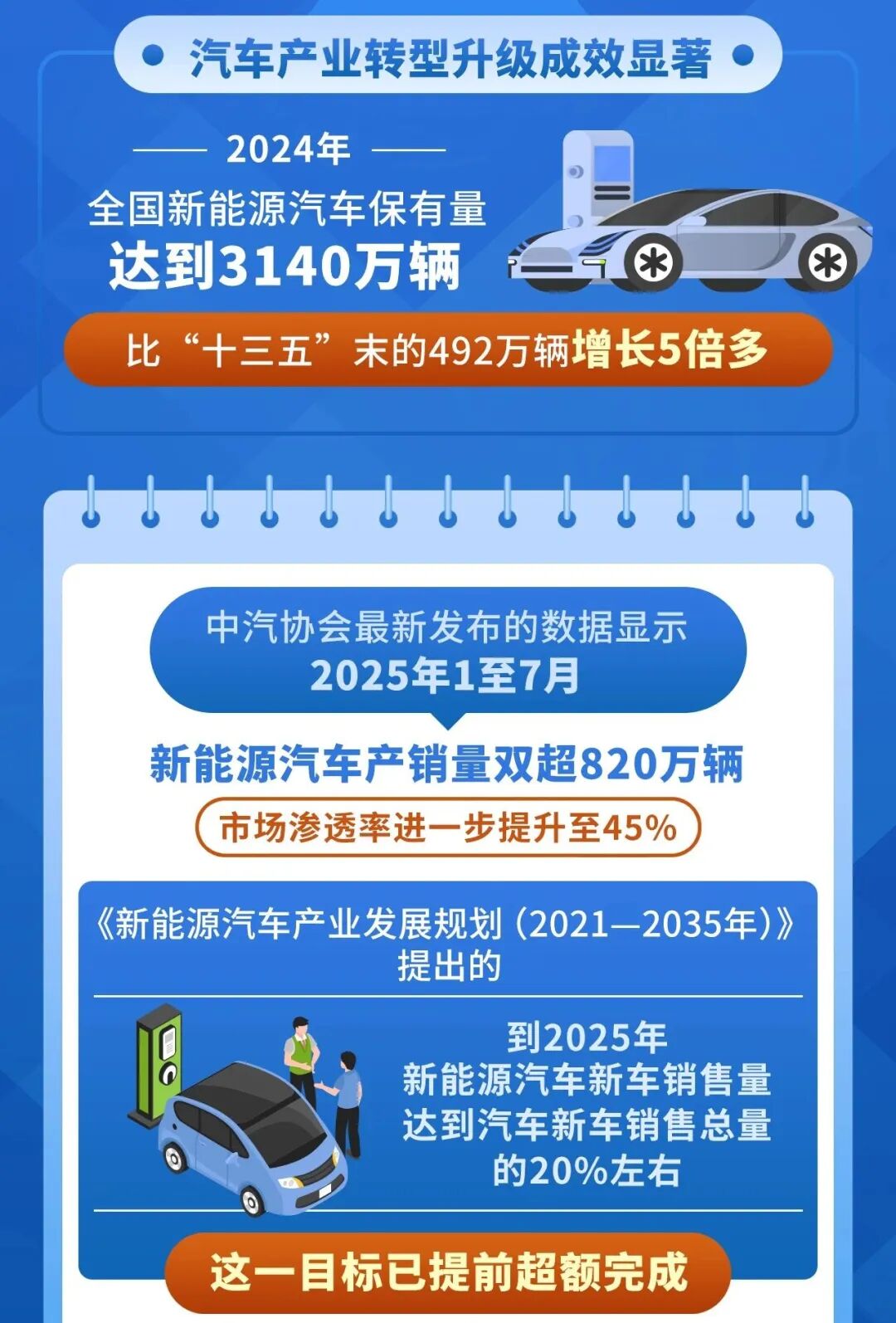 什么情况?汽车企业“扎堆”涂料行业!