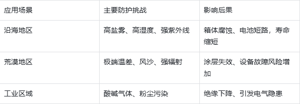 千江高新储能防腐真相:交付时再光鲜,不如10年不生锈!