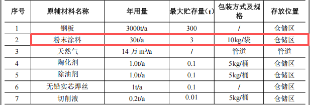新盛五金投资150万建年产2万套伟德客户端官网项目