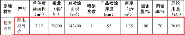 新盛五金投资150万建年产2万套伟德客户端官网项目