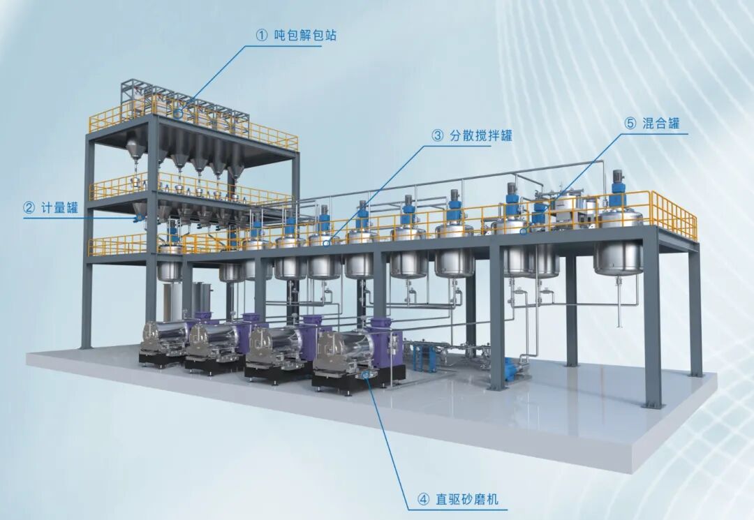 直击行业痛点!宇顺智能将携1000L纳米砂磨机+正极材料亮相