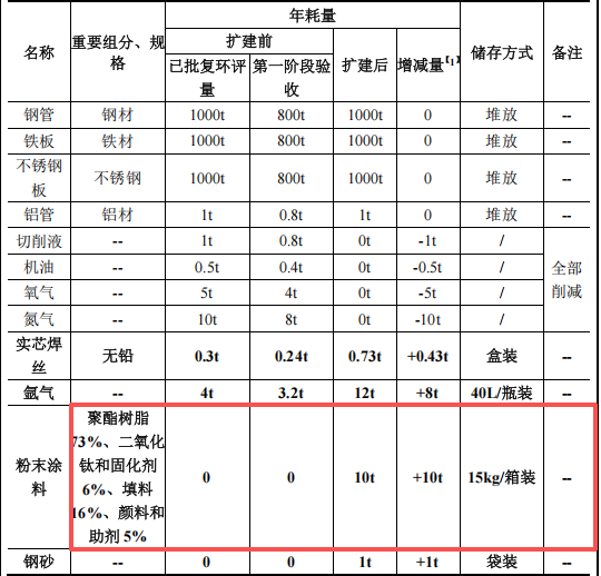 致凯金属投资300万 年产4000套伟德客户端官网项目