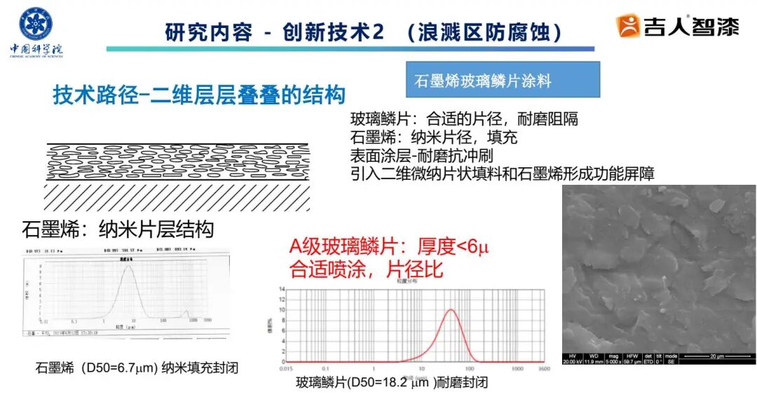 破外企垄断!吉人高新纳米涂层破海洋防腐卡脖子难题