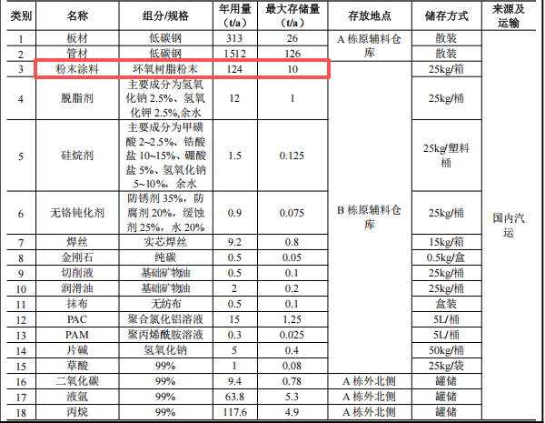 吉盟商业投资8000万 年产25万套环氧树脂伟德客户端官网项目