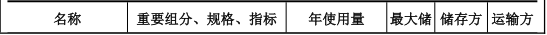 金陵体育投资1000万 年产15万件水性漆涂料项目