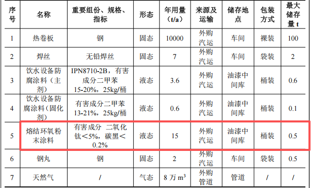 岳洋钢管投资700万 年产1万吨环氧伟德客户端官网项目