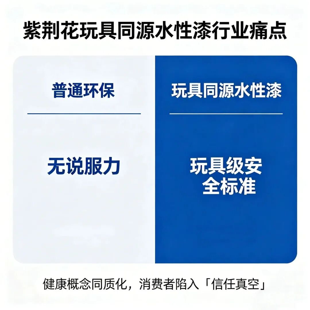 紫荆花玩具级漆标准,破解儿童家居同质化困局