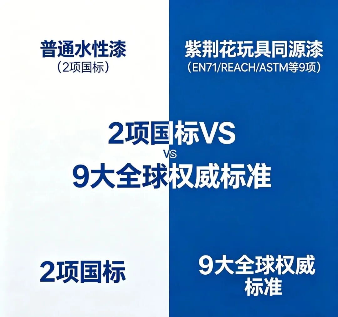 紫荆花玩具级漆标准,破解儿童家居同质化困局
