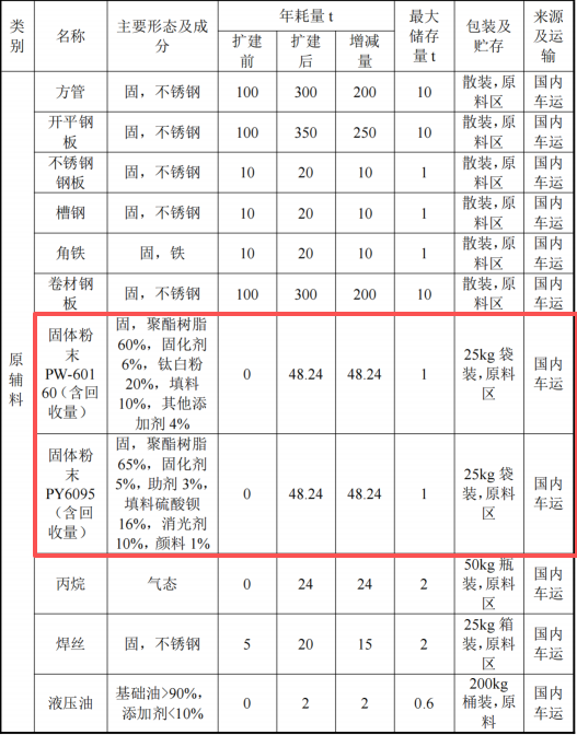 齐昕金属投资800万 年产2000件伟德客户端官网项目