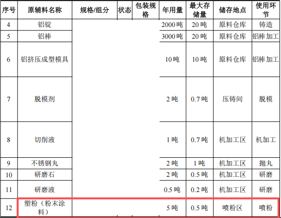 爱盟机械投资2000万 年产2200万件塑粉伟德客户端官网项目