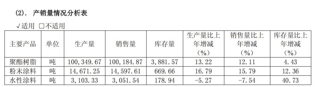 增收又增利!擎天材料2025业绩亮眼,新能源+漆转粉多点突围