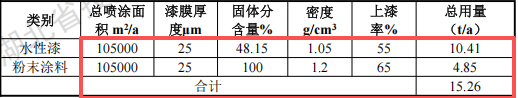 航越精密投资5000万 年产700万片塑粉伟德客户端官网项目