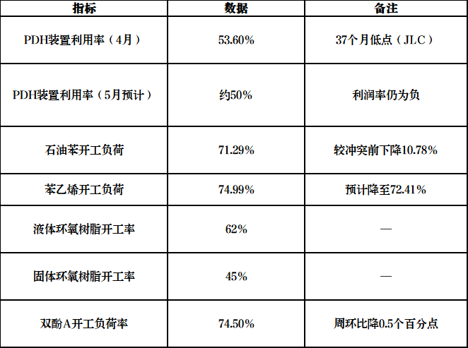 供应紧张!化工行业大面积停产!